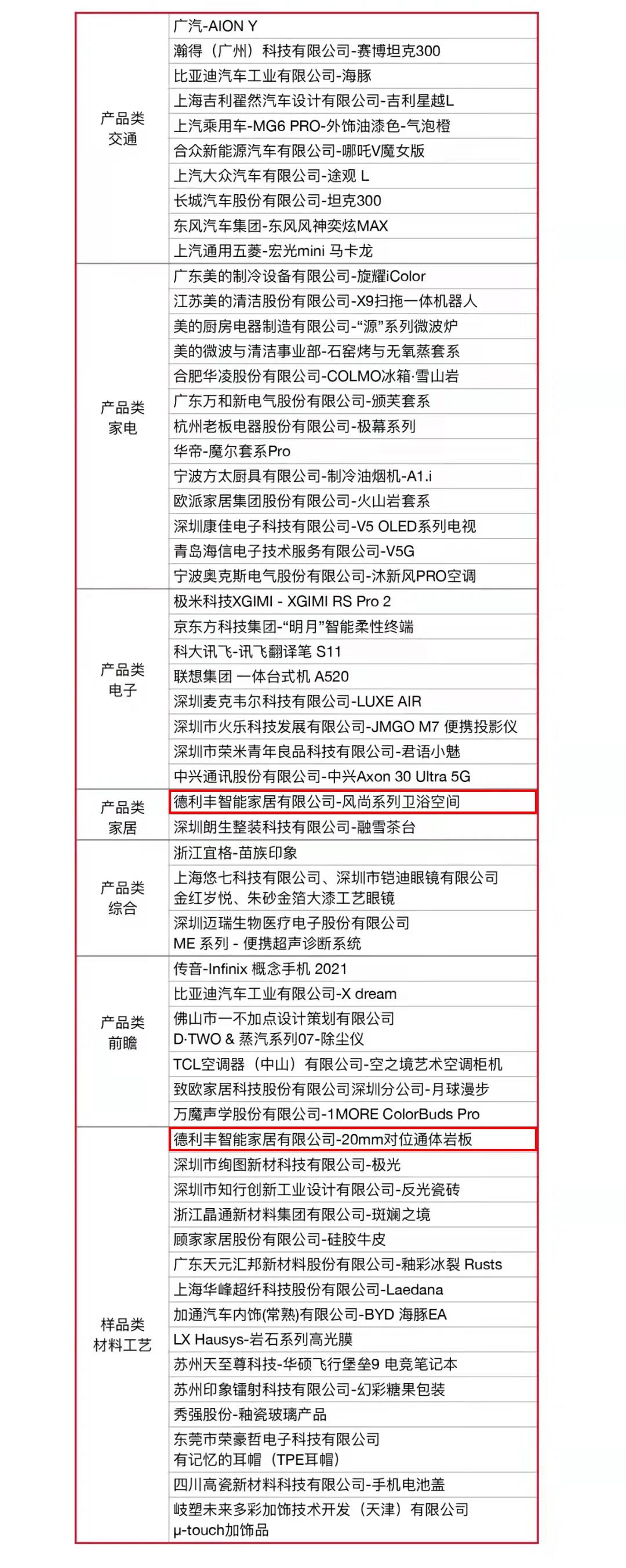 2021國際CMF設(shè)計獎·頒獎盛典 | 德利豐榮膺「至尊金獎」「環(huán)保創(chuàng)新獎」雙項國際大獎(圖5)